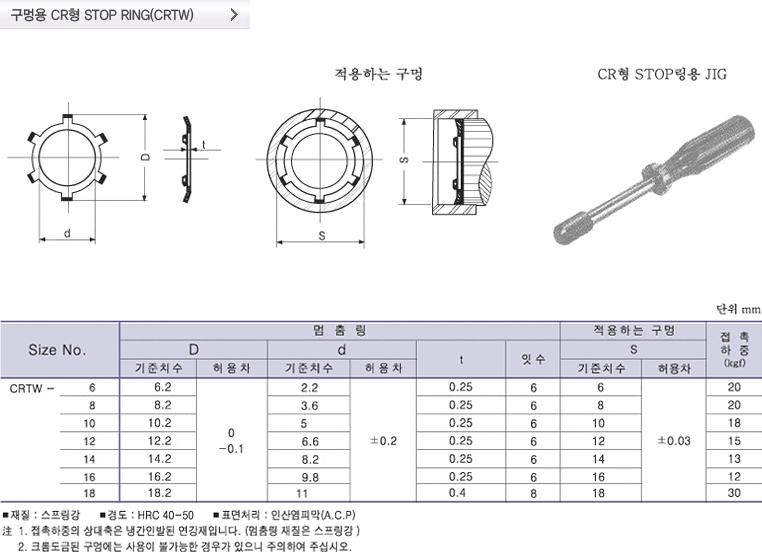  PUSH NUT(SPN)